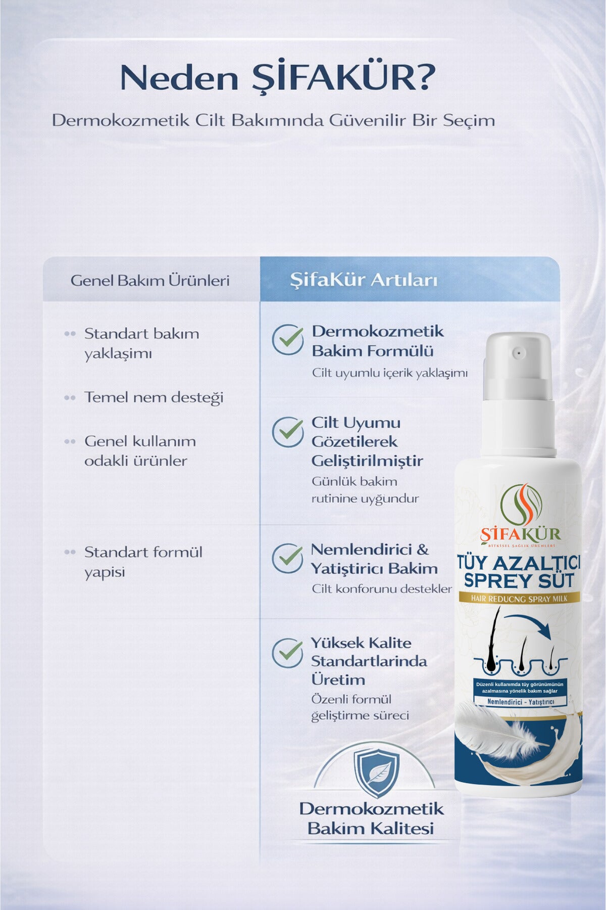 ŞİFAKÜR Sprey Süt Tüz Azaltıcı Papain & Aloe Vera İçeren Cilt Bakım Spreyi 100 ml Nemlendirici Bakım